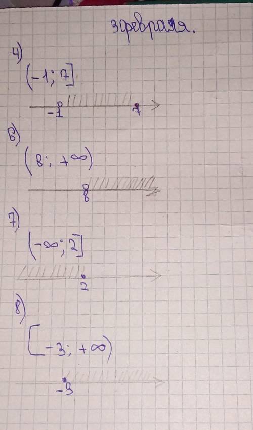 Изобразите на координатной прямой числовой промежуток2) 4) 5) 7)​