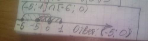 Задание No6 Найдите пересечение числовых промежутков: (-5;1] и [-5;0). [-5;0) (-5;0) (-5;0] [-5;0] я