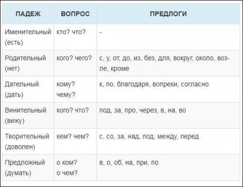 Определите падежи. (Всё в скрине)