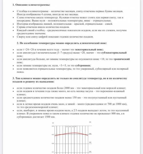 Характеристику климатограммы сделайте