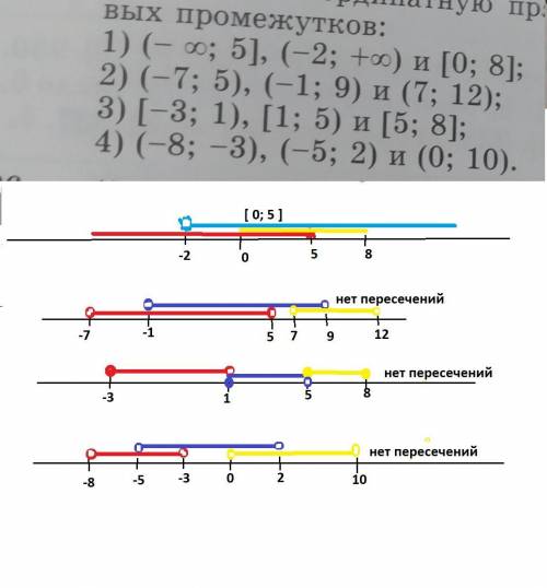[ ] Используя координатную прямую, найдите пересечение числовых промежутков​