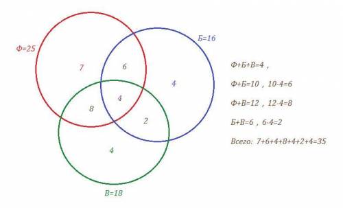 40.в спортивной школе футболом занимаются 25 детей, баскетболом-16, волейболом-18, футболом и баскет