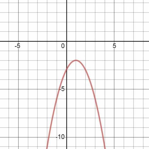 Постройте график у=-х^2+2х