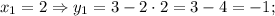 x_{1}=2 \Rightarrow y_{1}=3-2 \cdot 2=3-4=-1;