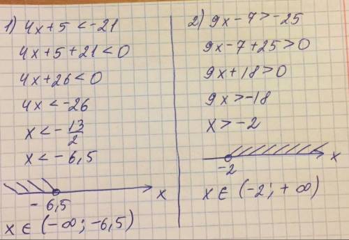 Решите неравенство и изобразите множество его решений на координатной прямой: 1)4 x + 5 <_212)9 x