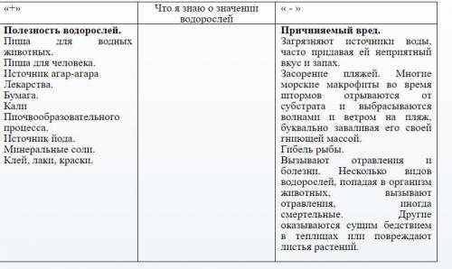 Подготовьте сообщение на тему «Многообразие водорослей и их значение в природе и жизни человека . Би