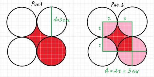 35. Диаметр всех 4 кругов составляет 3 см. Сколько составляет красная заштрихованная площадь в квадр