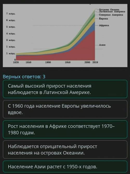 Используя график, определи регионы с высоким естественным приростом. Верных ответов: 3 Наблюдается о