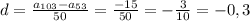 d=\frac{a_{103}-a_{53}}{50} =\frac{-15}{50}=-\frac{3}{10}=-0,3