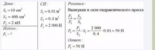 С какой силой необходимо действовать на поршень гидравлического пресса площадью 10 см2, чтобы на пор