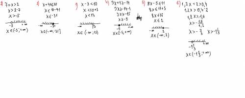 2) 7 + x > 2; 3) x + 41 <10;989. 1) x – 3 < 10;4) 3x + 1 > -14;5) 8x - 5 < 11;6) 1,2x