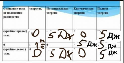 кто мне пускай у того всегда будут живы родители и он сам и не болейте, только правильно а то​