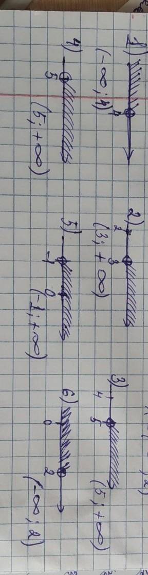 Решите неравенство: 1) Зr - 7 < x + 1; 3) 1-x < 2х - 5;2) 2 + x > 8-х; 4) 2x +1 > x + 6;