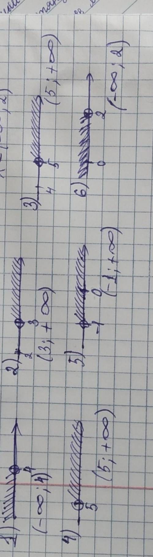 943. Решите неравенство:1) 3х - 7 < x + 1; 3) 1 x < 2х - 5;2) 2 + x > 8 - x; 4) 2x +1 >