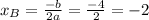 x_{B} =\frac{-b}{2a} =\frac{-4}{2}=-2