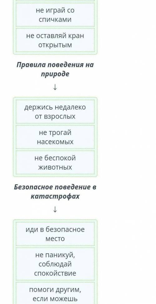 Моя безопасность в искусственной средеСгруппируй правила.​