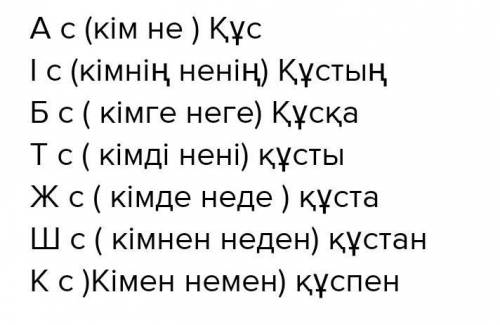 Қыста азық табу қиын. Сондықтан құстар адамға жақын жүреді. Құстардың табиғатқа пайдасы зор. 14. Мәт