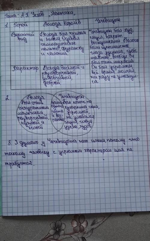 1) Опиши внешний вид и характер Володи Королева. 2) Опиши внешний вид и характер Чечевицына.3) Как т