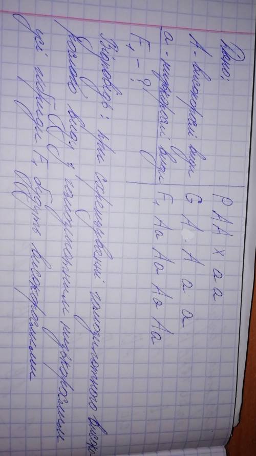 1. Високорослі види малини домінують домінують над низькорослими.Якими будуть гібриди F1 якщо схрест