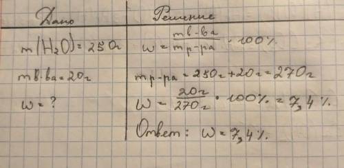 В 250 г. воды (Н2О) растворили 20 г. соли (NaCl). Определите массовую долю соли (NaCl) в полученном