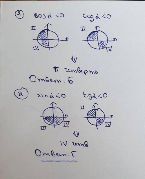 Завдання 2. 1. Кутом якої чверті є кут α, еслтcos α<0 и ctgα<0? А) I Б) II В) III Г) IV 2. Кут