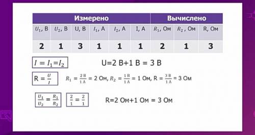 Соберите цепь, схема которой изображена на рисунке 7. Замкните цепь, снимите показания амперметров: