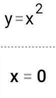 Запишіть площуфігури,обмеженої параболами y=x^2 y=4x-x^2