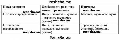 Биология 6 класс без готово домашнего задания и я возьму