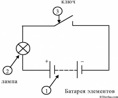 Нарисуйте схему цепи карманного фонаря (на рисунке) и назовите части этой цепи. Какие элементы фонар