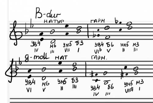 Построить ув5 и ум4 в B-dur, g-moll.​