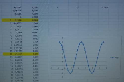 решить sin2x-10sin^2(x/2+pi/8)+7=0