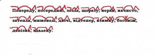 Розібрати слова за будовою. Попереду, посередині, зозла, щоразу, верхи, начисто, затепла, мимоволі,