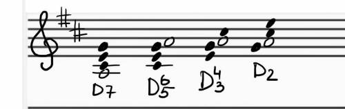 Побудувати d7 та його обернення в ре мажорі​