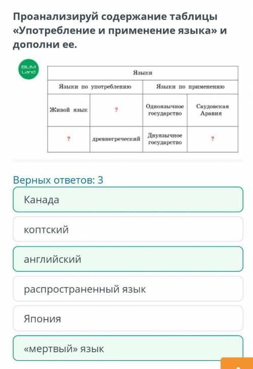 Проанализируй содержание таблицы «Употребление и применение языка» и дополни её. Верных ответов: 3 к