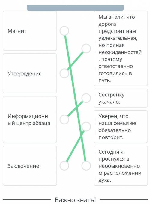 Подготовка к эссе-повествованию «Мое путешествие в…» Прочитай текст. Соотнеси части текста и элемент