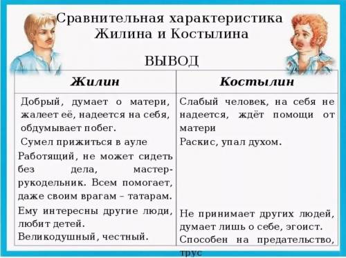 сделайте. Дайте нормальный ответ Характеристика Жилина и Костылина