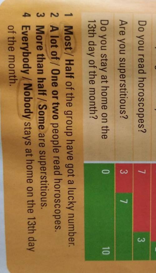 Language point: nobody and everybody 3 Study the survey. Then choose the correctwords. Do we use a s