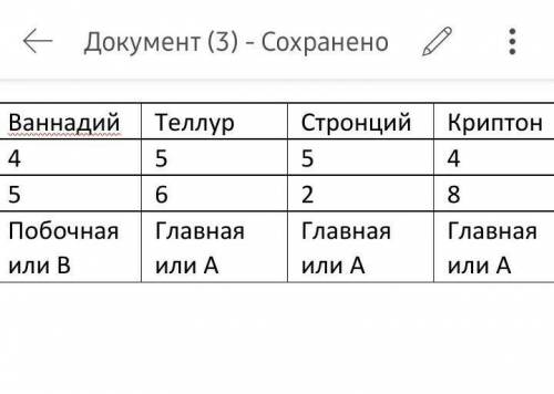 ОЧЕНЬ НУЖНО Определите положение следующих элементов в Периодической таблице, указав период, группу,