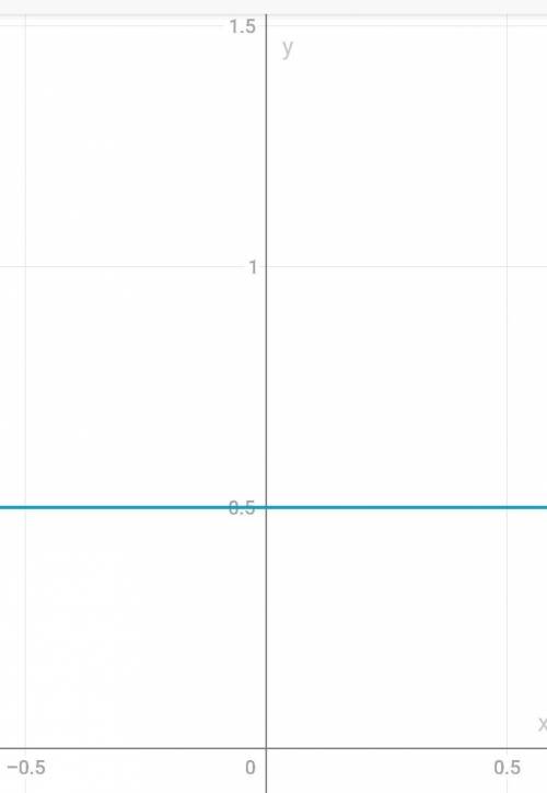 Постройте график функций y=3^x y=log1/3x y=0,5 y=2,6^x