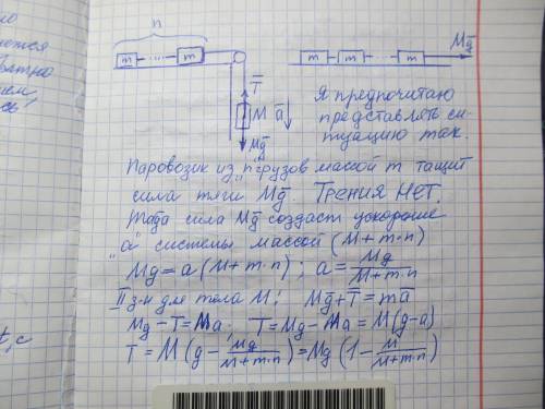 n одинаковых грузов массой m каждый связаны нитями и лежат на гладком горизонтальном столе. К крайне