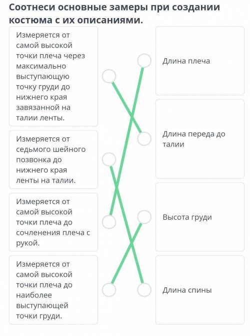 Соотнеси основные замеры при создании костюма сих описаниями.Измеряется отсамой высокойточки плечаДл