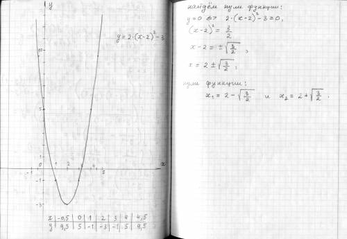 Постройте график функции y = 2(x = 2)? - 3. Найдите «нули функции»