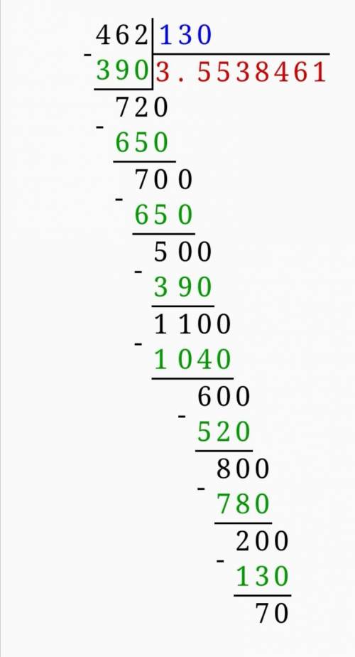 . Выполните действия: в столбик 1) 10,5:15+1,8; 3) 46.2: 132) 67,2:12-3,25; 4) (16.3 + 21.5):14​