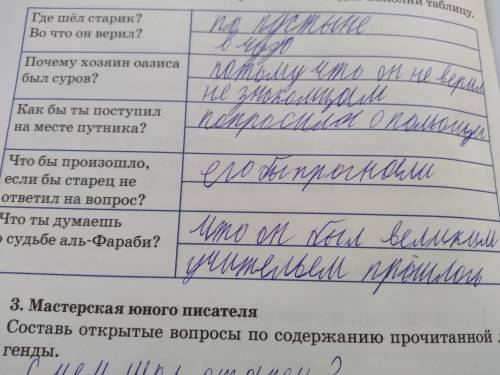 Где шёл старец? Во что он верил? Почему хозяин оазиса был суров?Как бы ты поступил на месте путника?