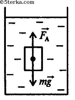 2. Какую силу необходимо приложить к погруженной в воду горной породе массой 30 кг и массой 0,012 м3