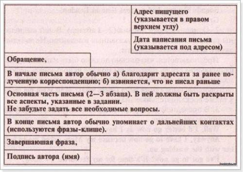 Кароче,просто дайте ответ:что можно написать в письме,для сестры???