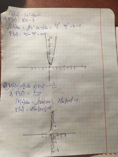 Математика f(x)=5x²-3x+1f(x)=-2/x+1​