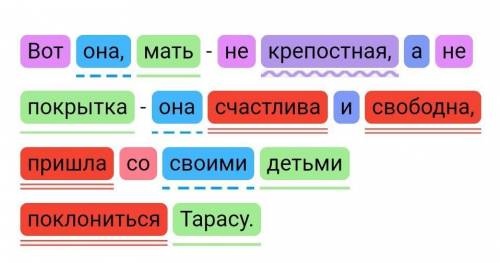 Синтаксичний розбір Ось вона, мати – не кріпачка, не покритка – вона щаслива і вільна, прийшла зі св