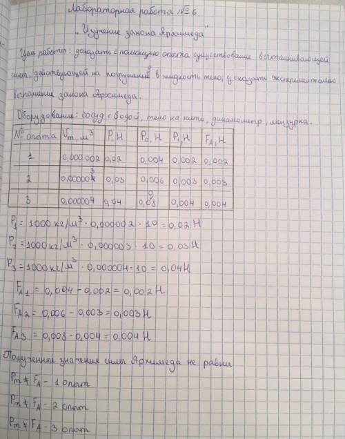 Е начертите таблицу NoТело объем тела,V, м3Архимедовасила,FA, HопытаВес тела ввоздухе,Fүлж, НВес тел