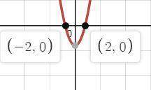 Решите пример! X^2-4>0ответ: (-бесконечность ; -2 )Нужно полное решение! ​